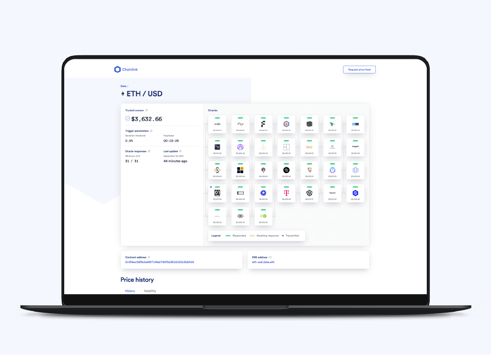 Chainlink Data Feeds