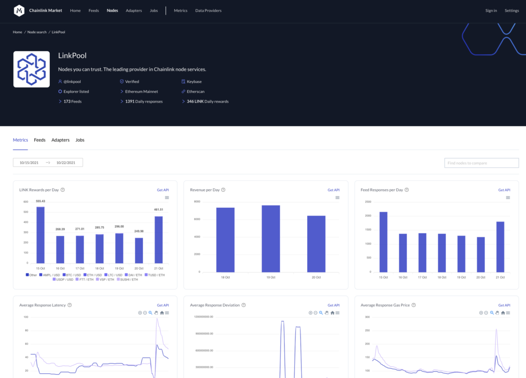 LinkPool Chainlink node details