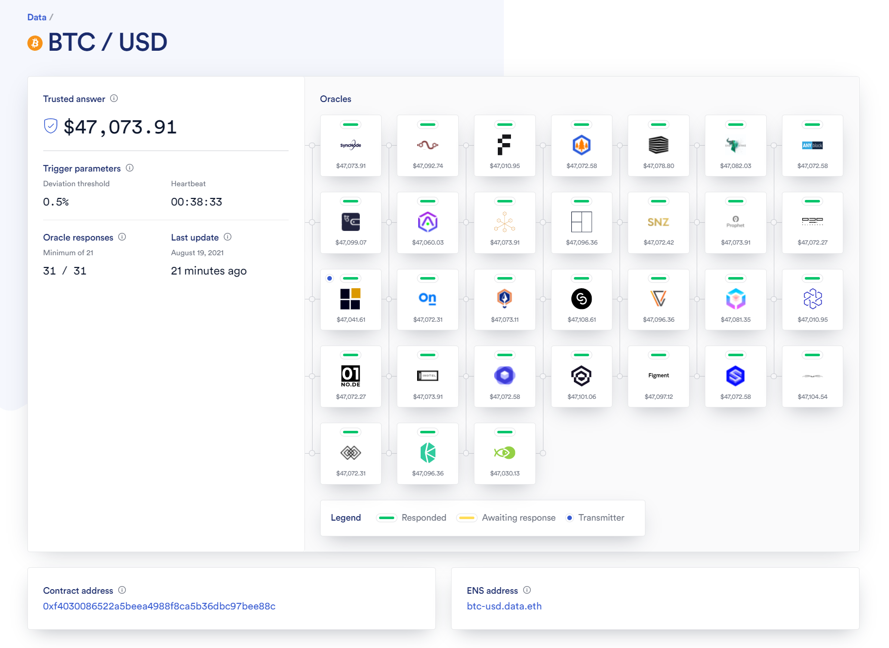 BTC/USD Chainlink Price Feed