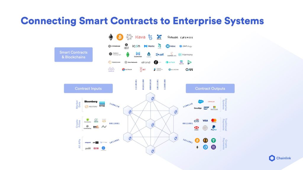 Connecting smart contracts to enterprise systems.