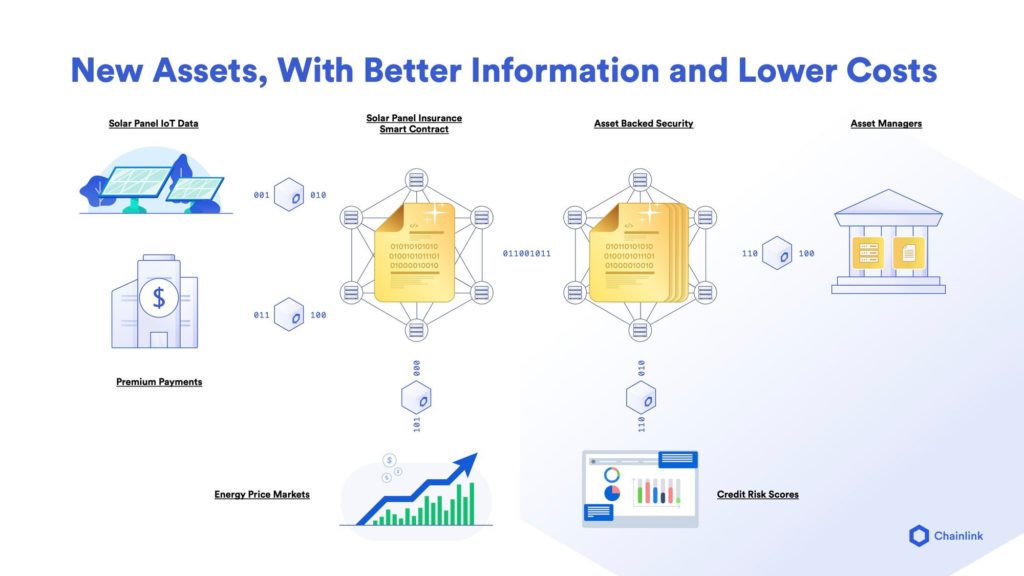 New assets, with better information and lower costs.
