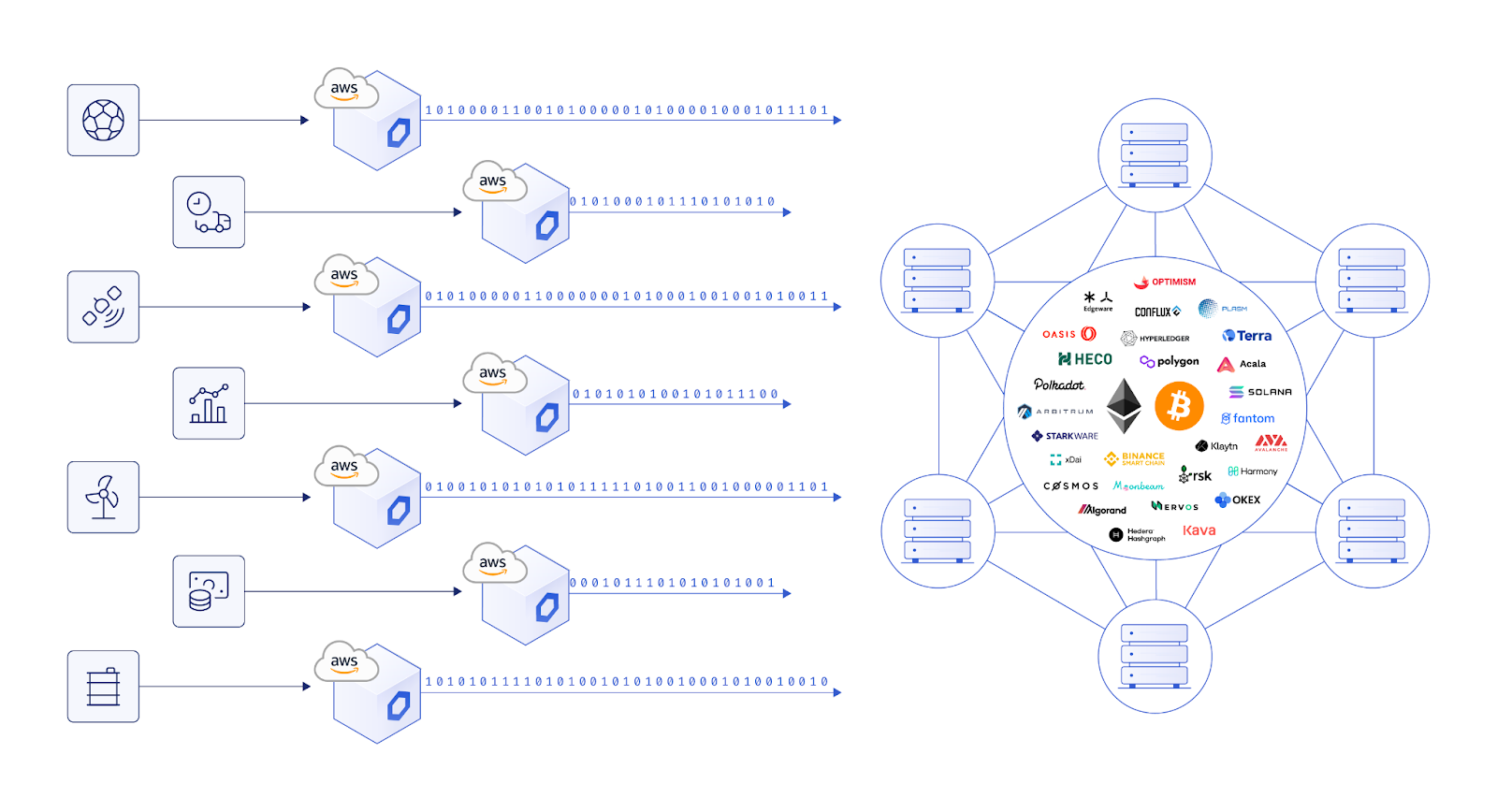 AWS Chainlink Quickstart