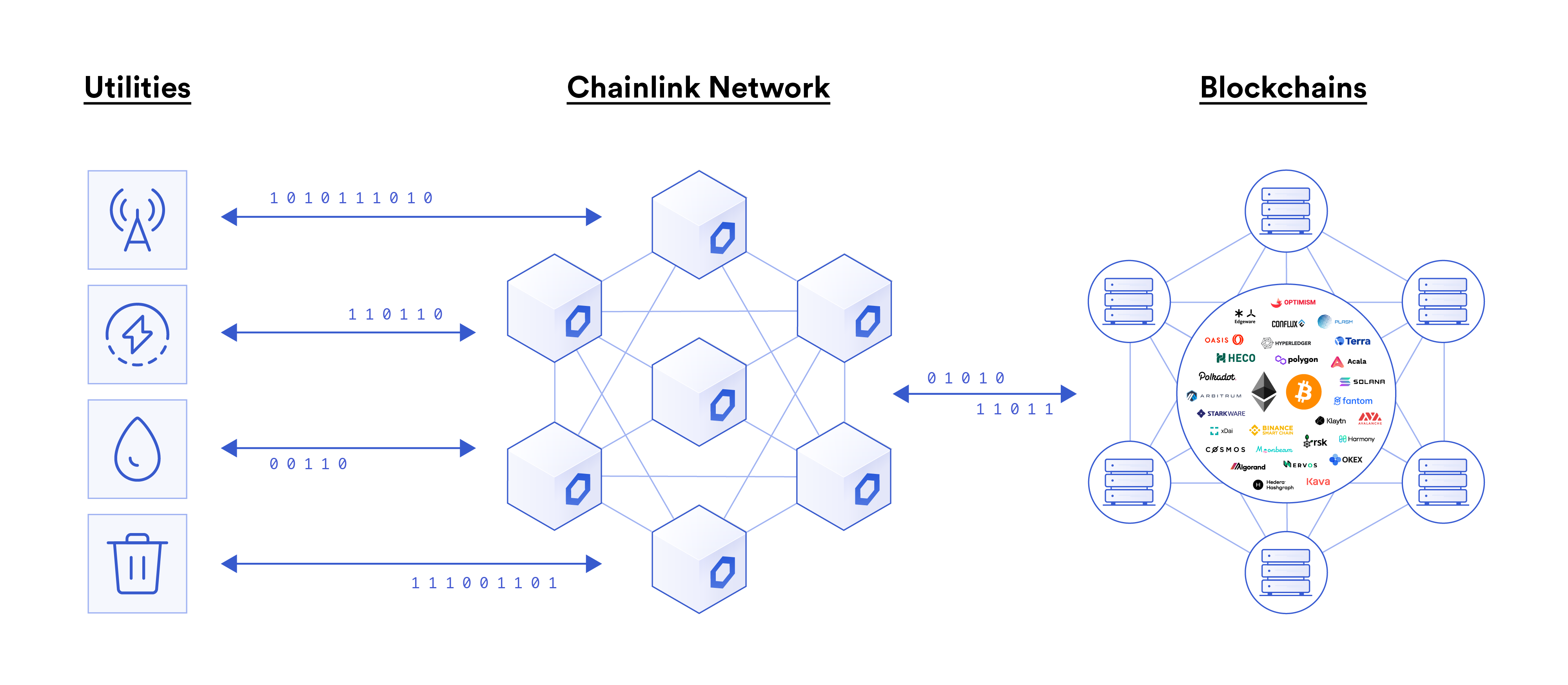 Chainlink Utilities 