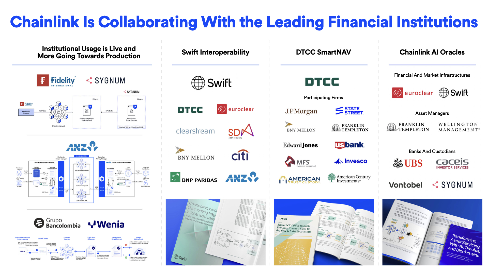 Chainlink's collaborations with leading global financial institutions.