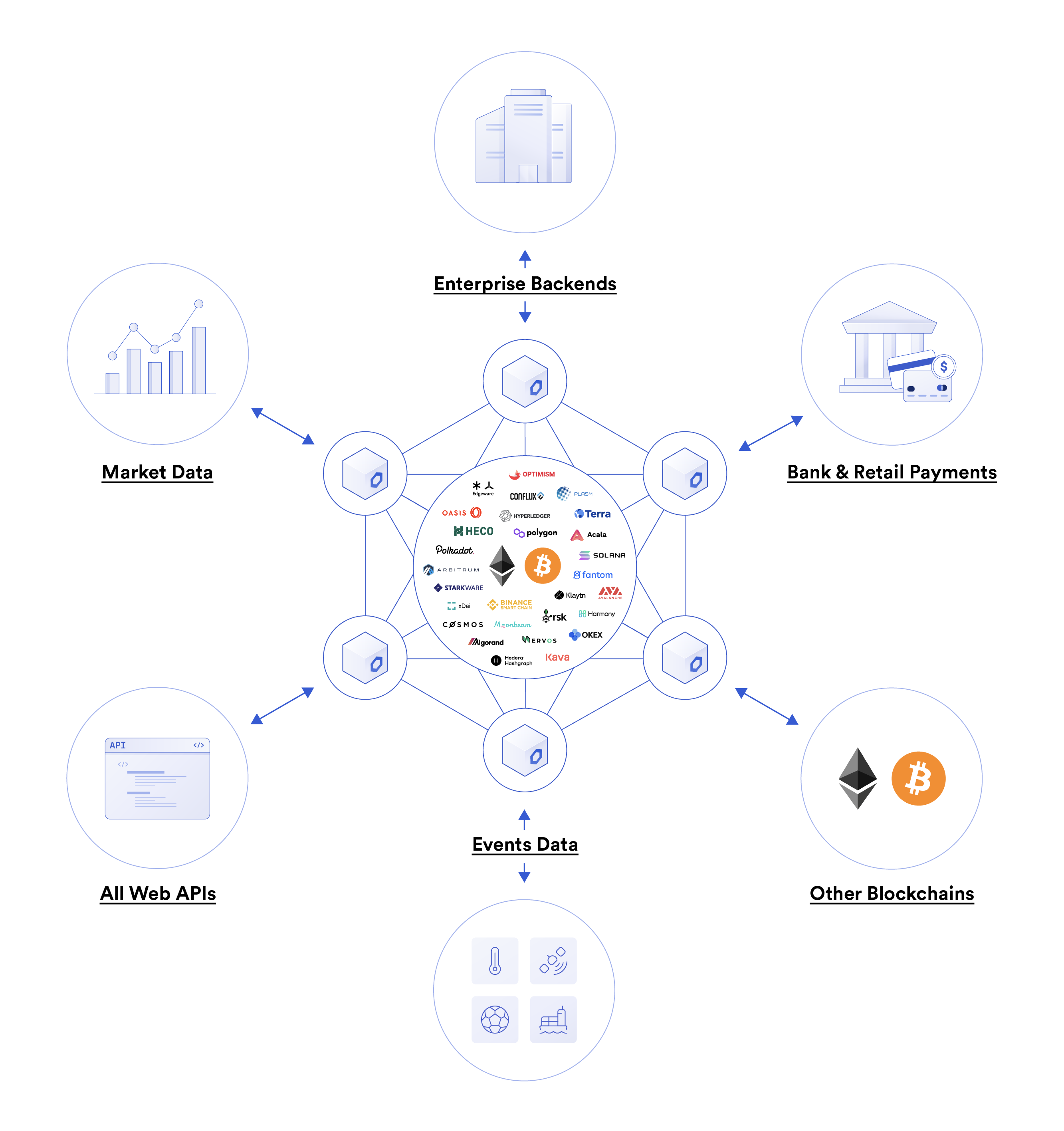 Chainlink Network