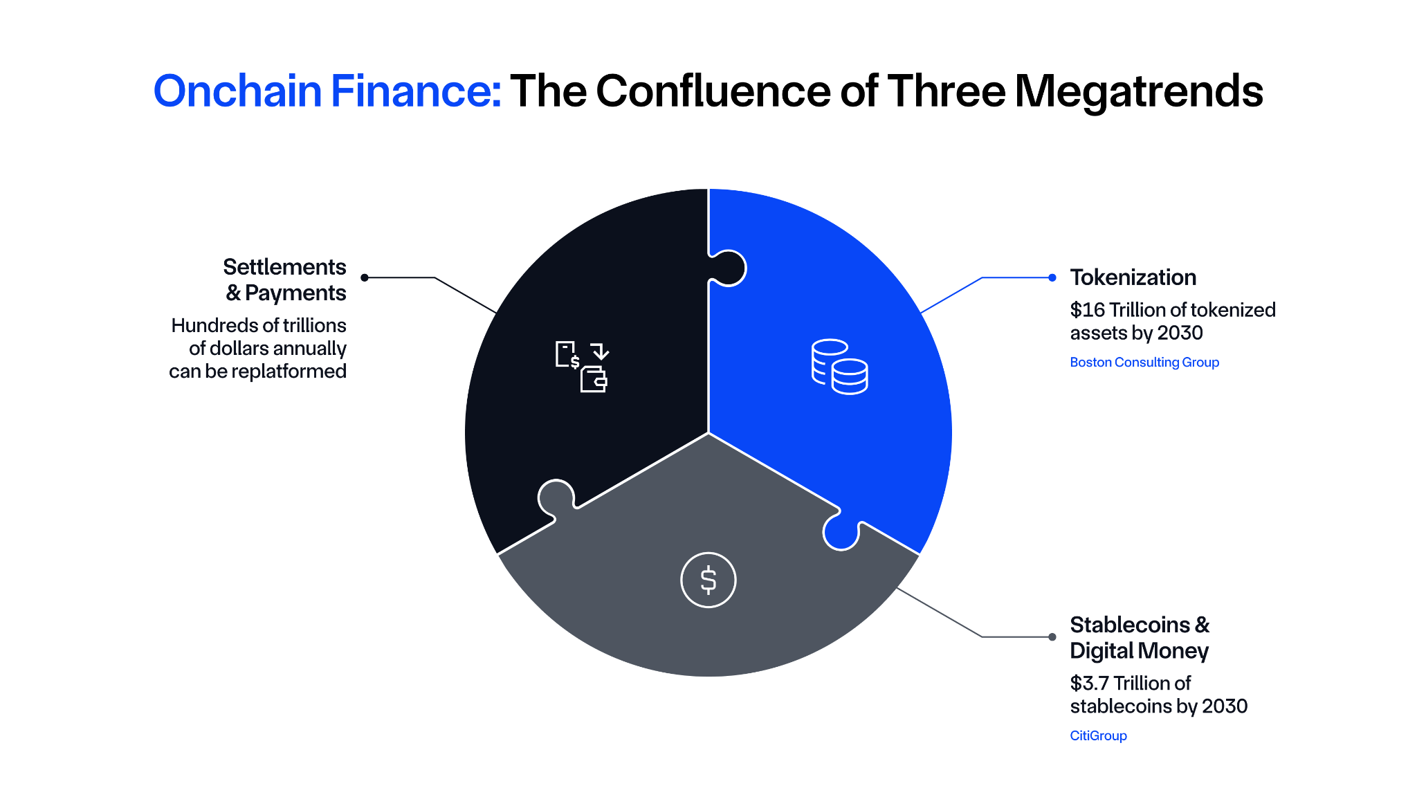 Onchain Finance Megatrends