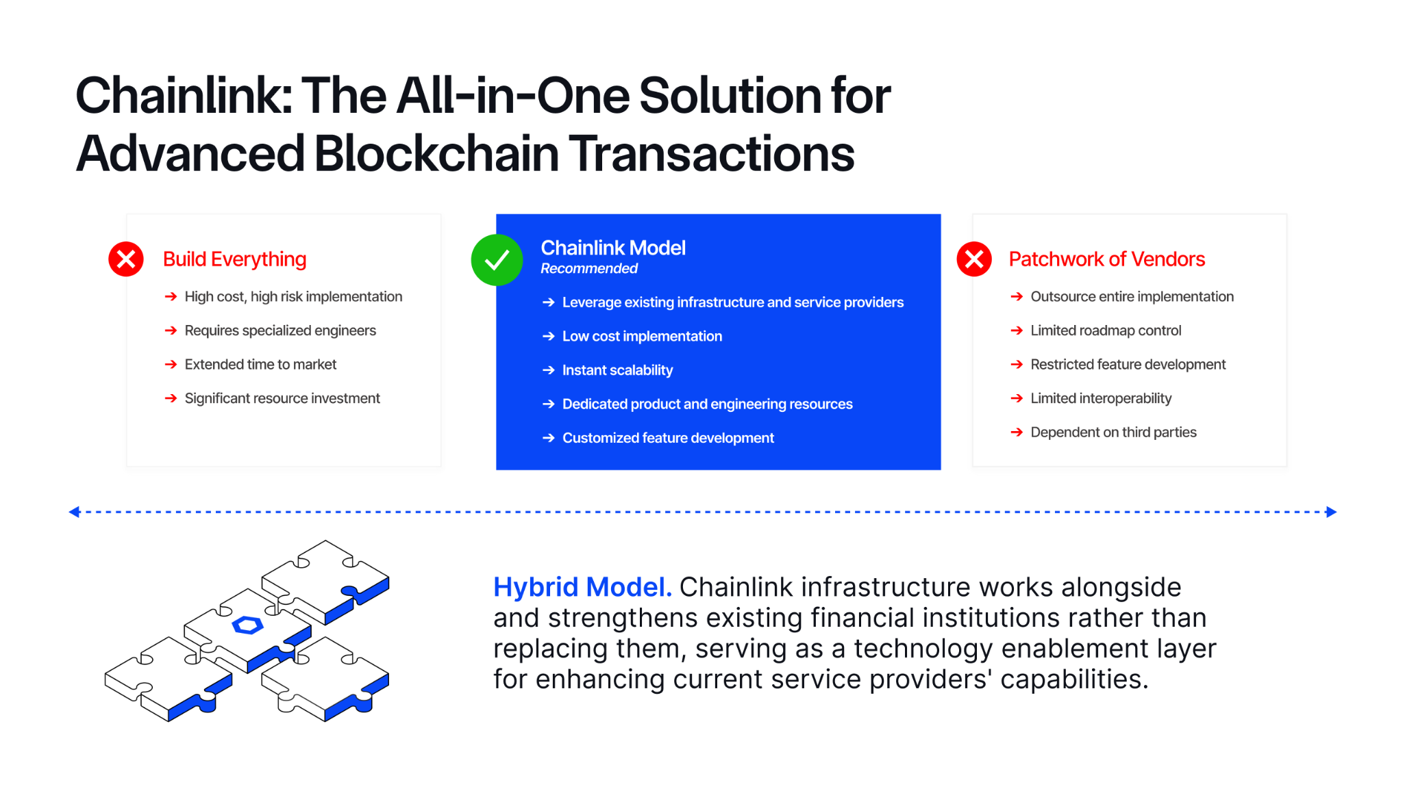 Chainlink’s All-In-One Solution