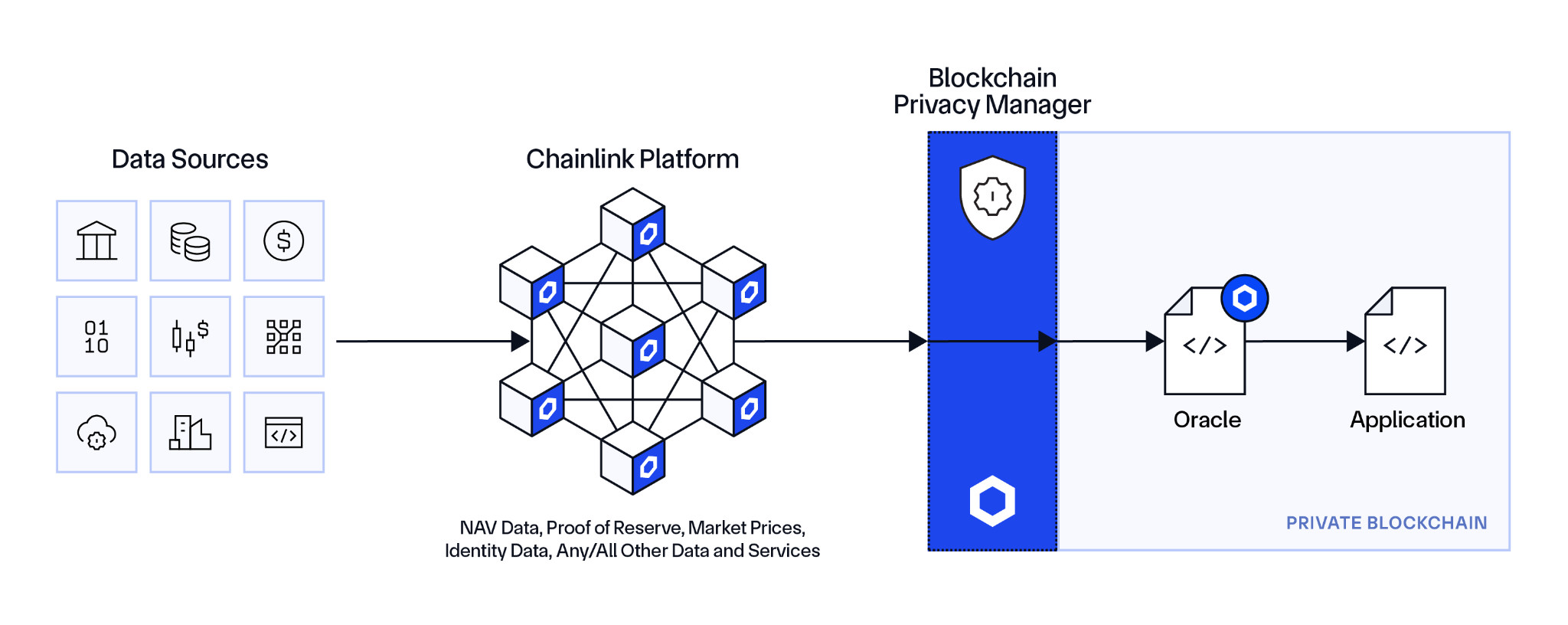Blockchain Privacy Manager