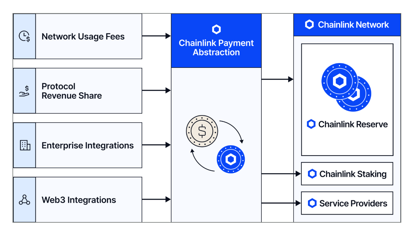 Payment Abstraction