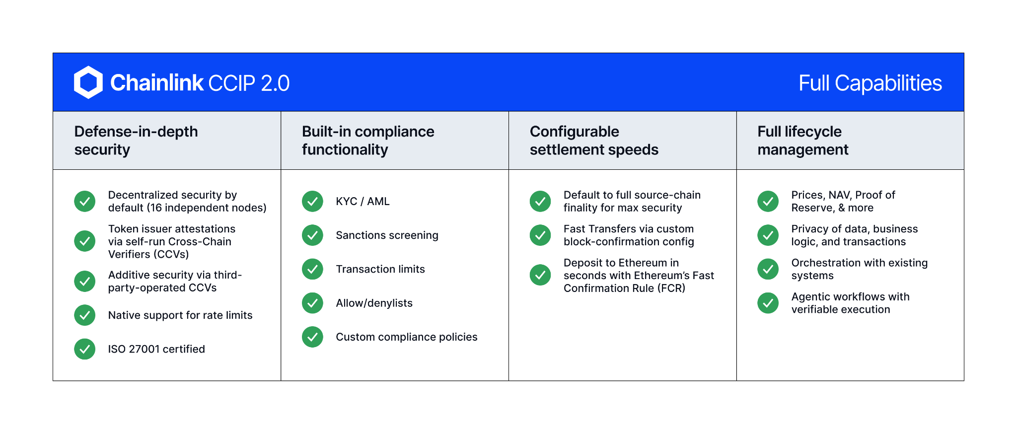 Capabilities of CCIP 2.0