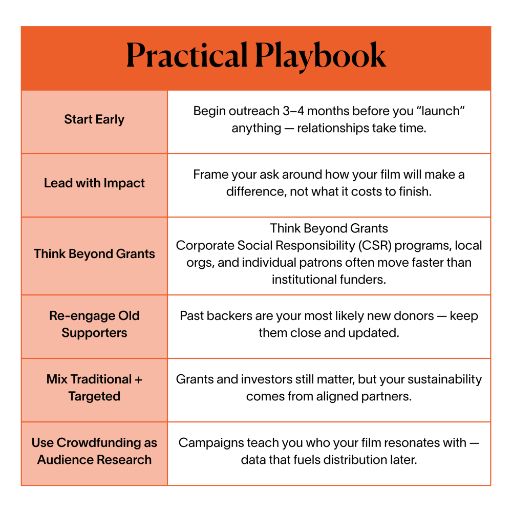 filmmaker playbook for funding