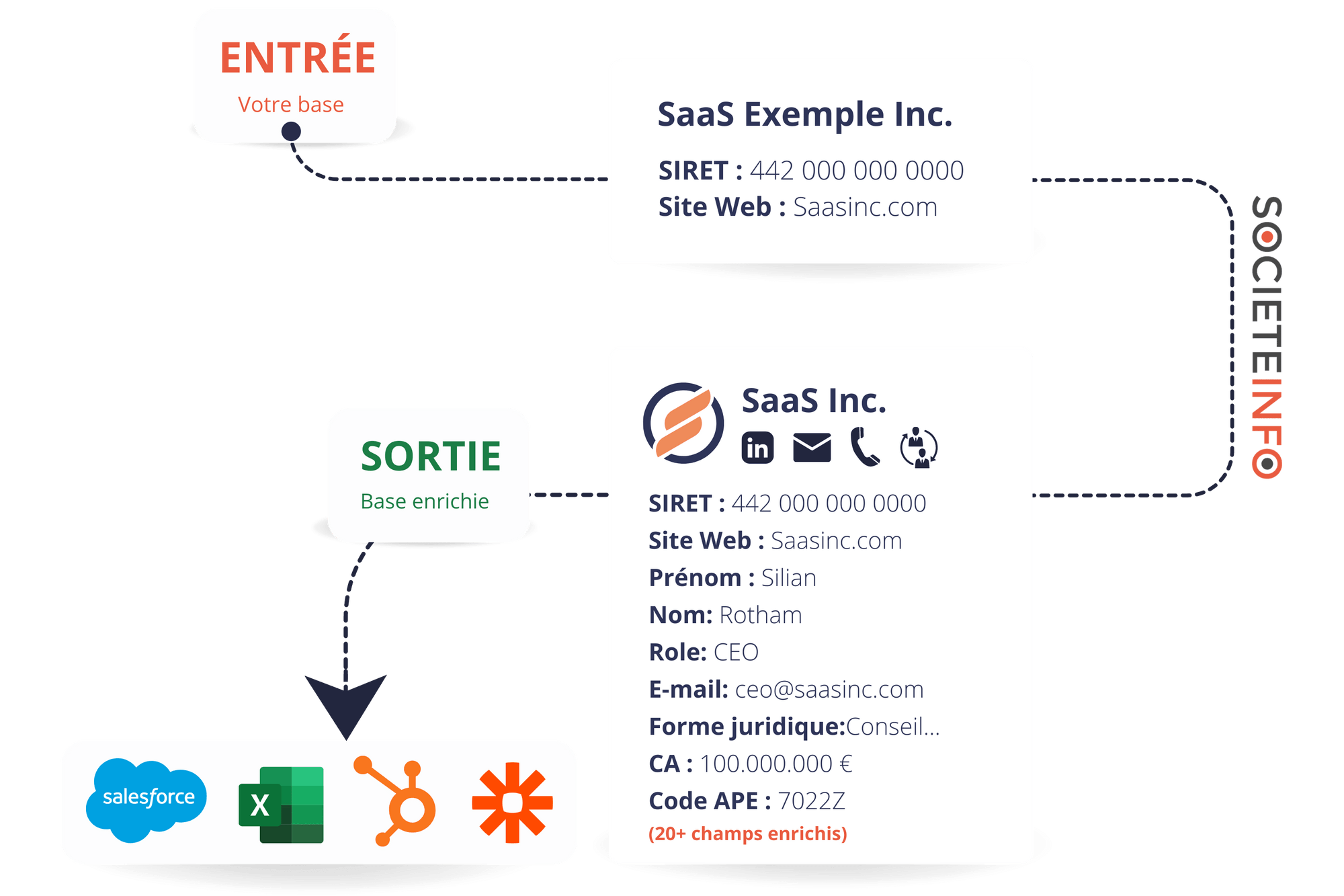 Le n° SIREN, donnée indispensable dans son CRM