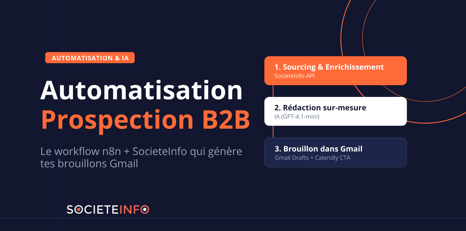Automatisation prospection B2B : le workflow n8n + SocieteInfo qui génère tes brouillons Gmail