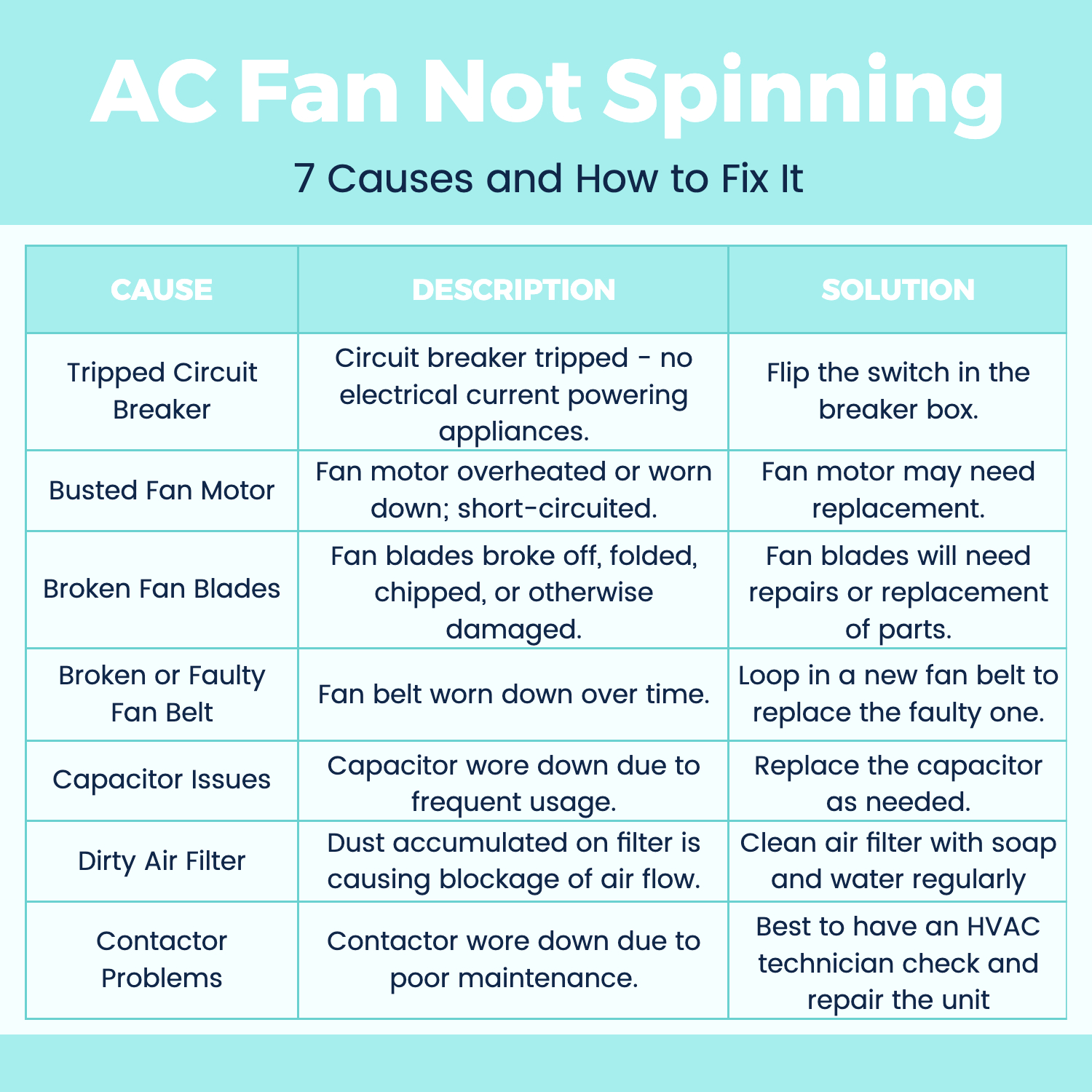 infographic summary of 7 causes of ac fan not spinning and how to fix it