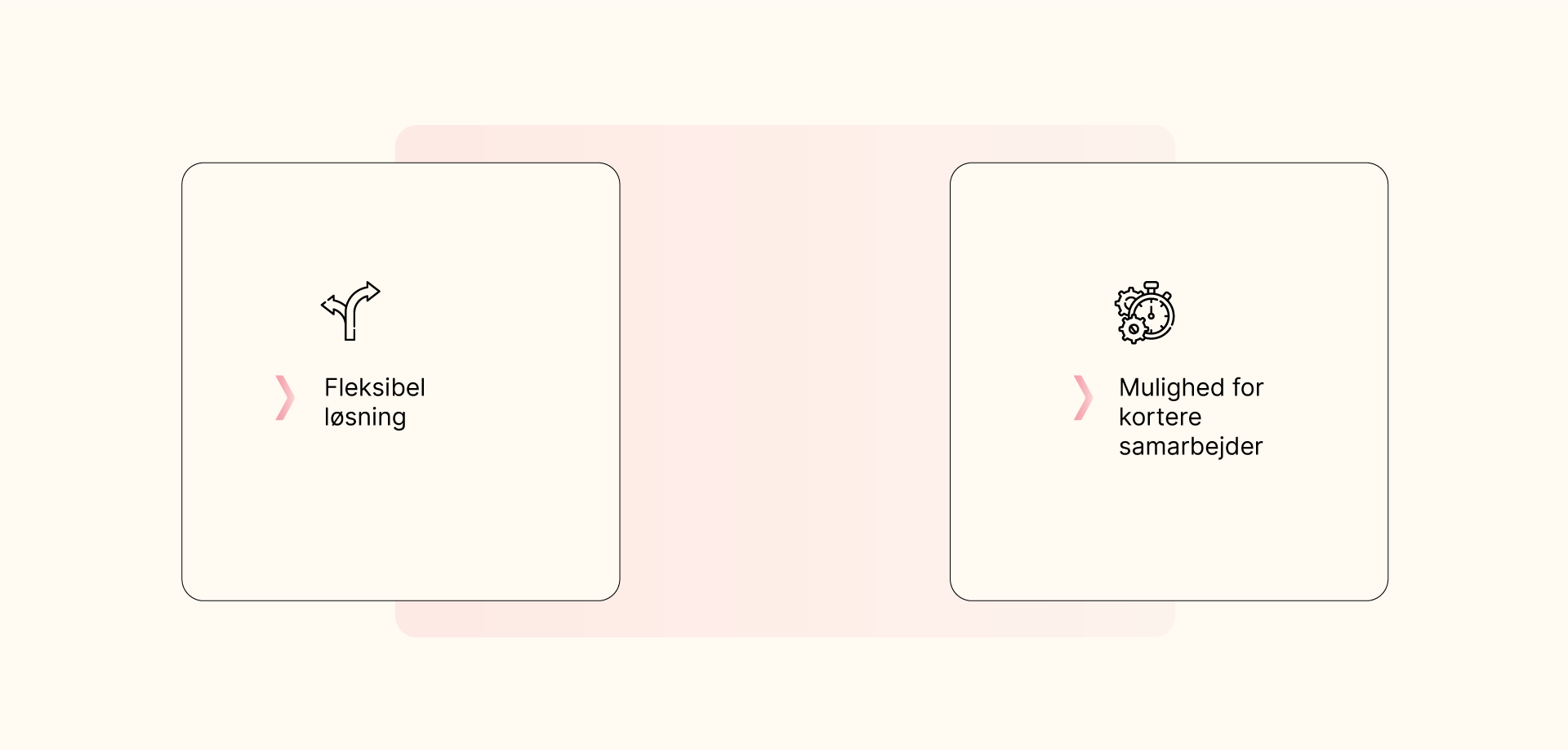 Grafik der viser fordelene ved en freelance copywriter