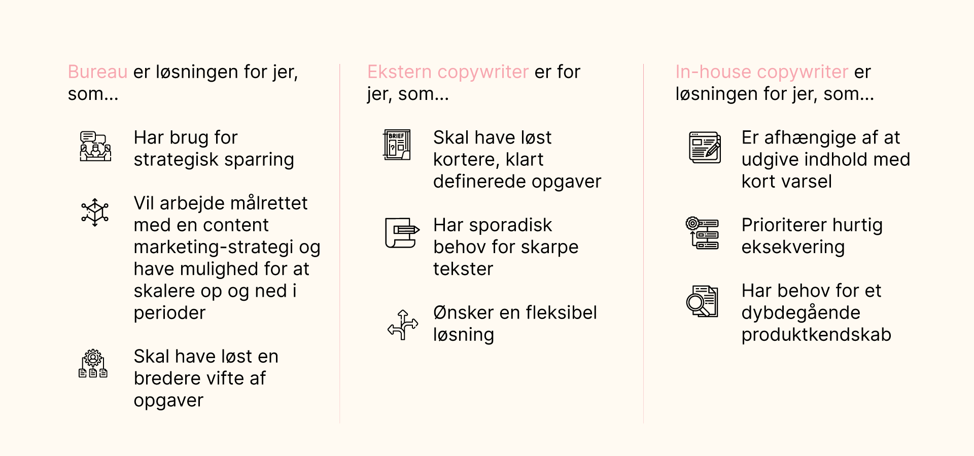 skema der viser, om en virksomhed bør vælge en inhouse copywriter, freelancer eller et content marketing bureau 