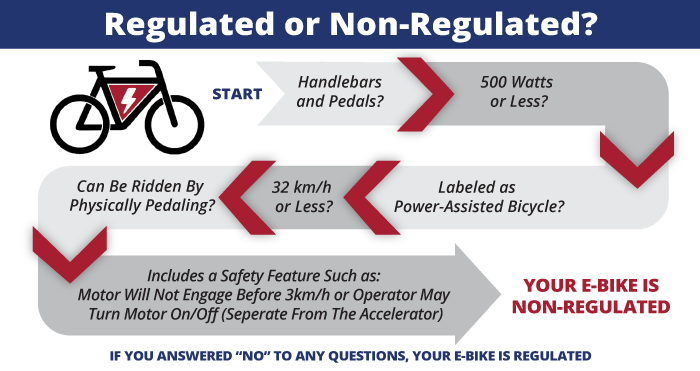 Everything You Need To Know To Import Your E-Bike Into Canada