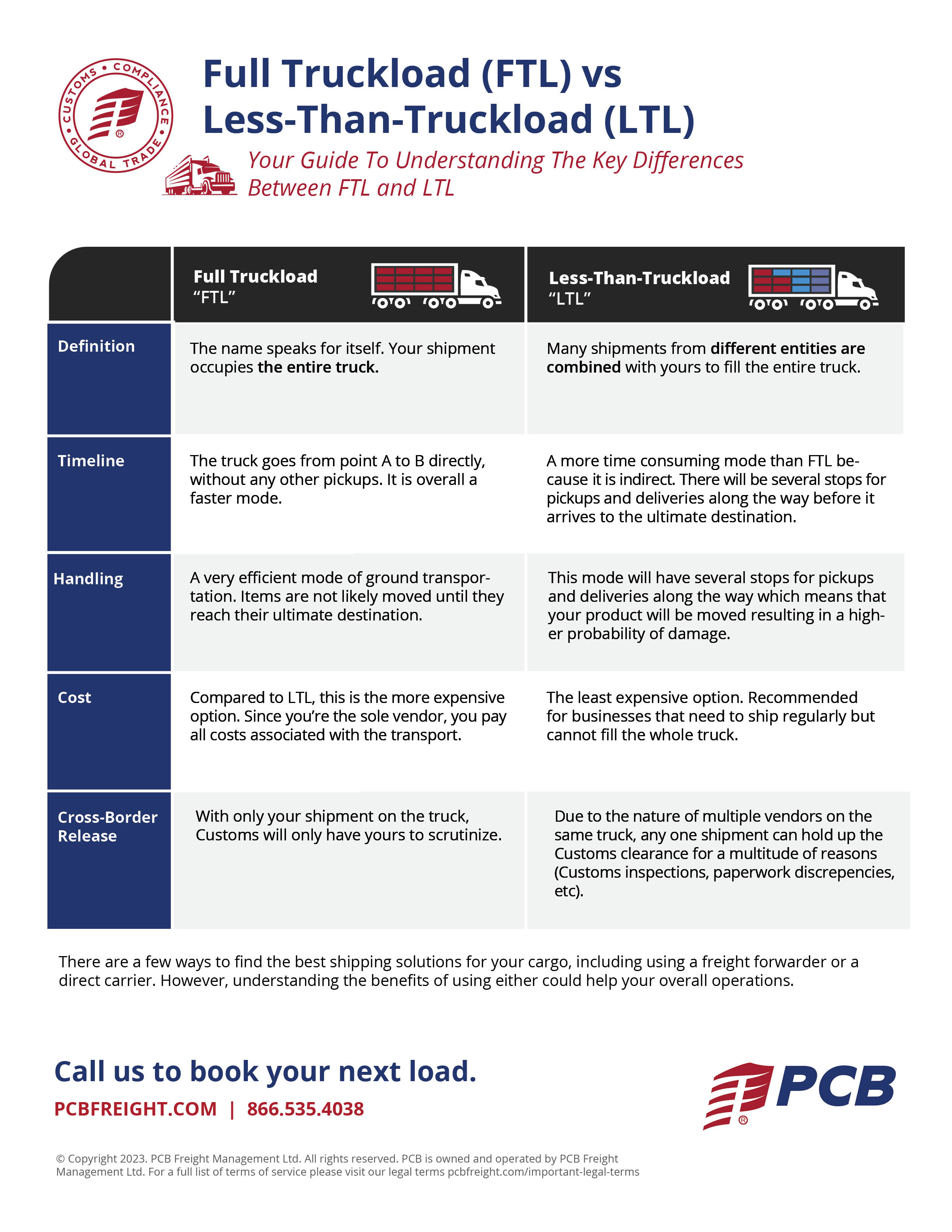 A guide to understanding the key differences between FTL and LTL.