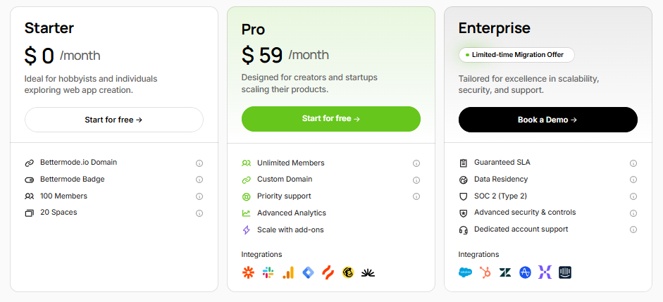 Bettermode Pricing