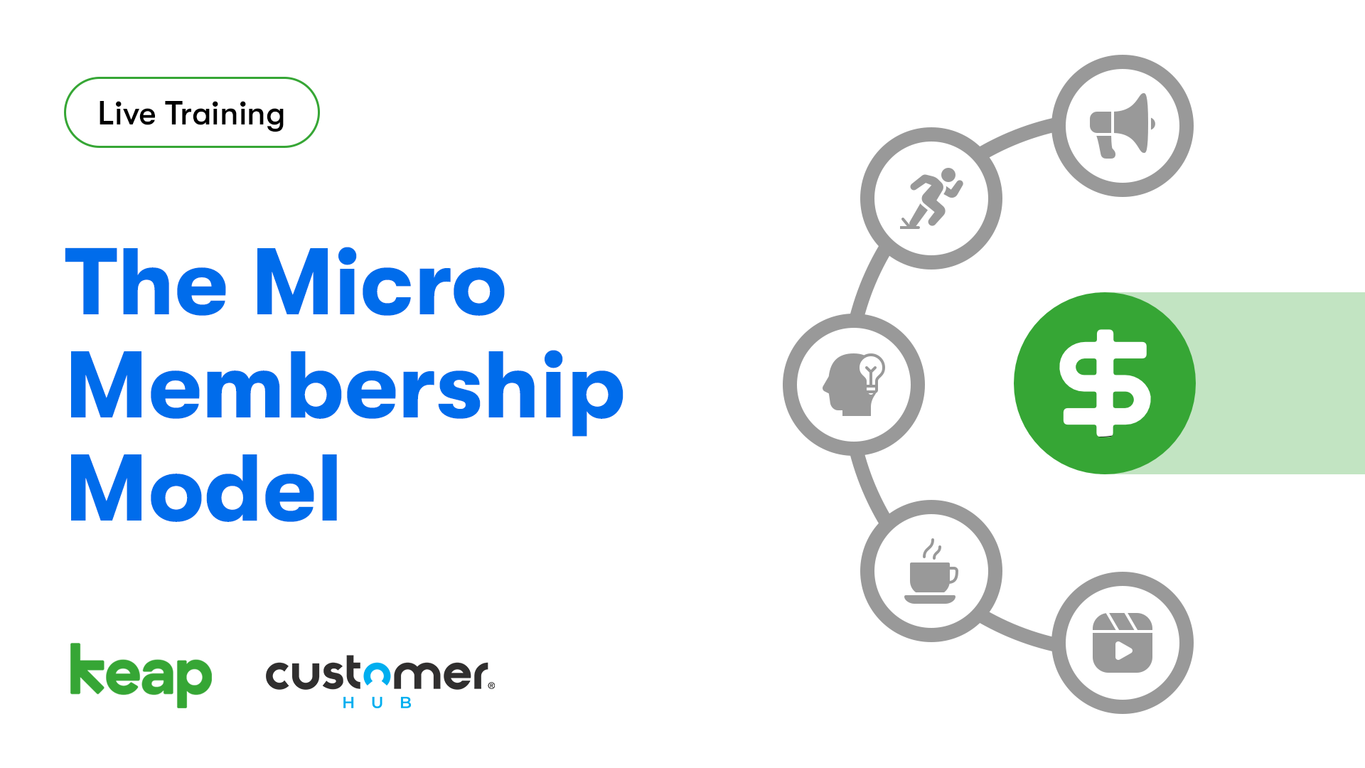 Micro Membership Model