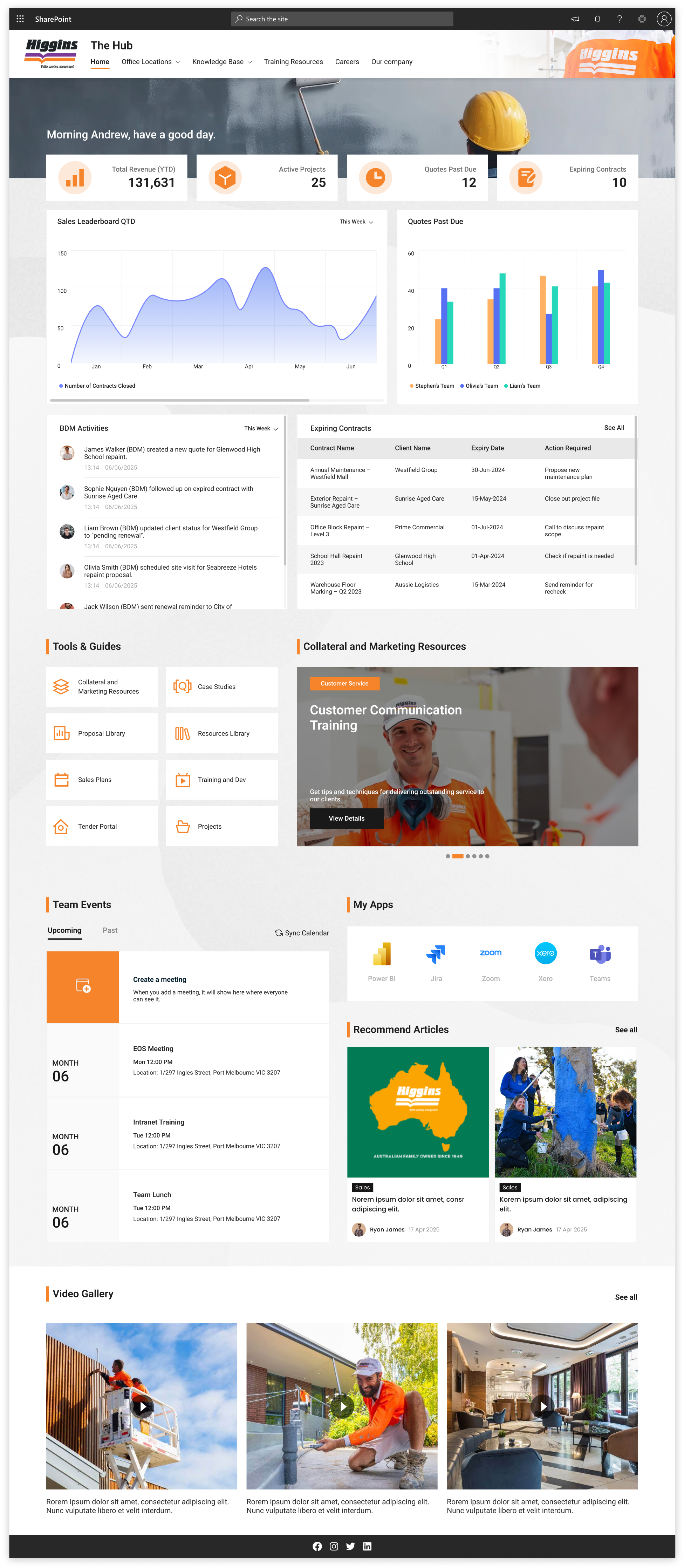 Sales and Project intranet design from Sope's Look Book