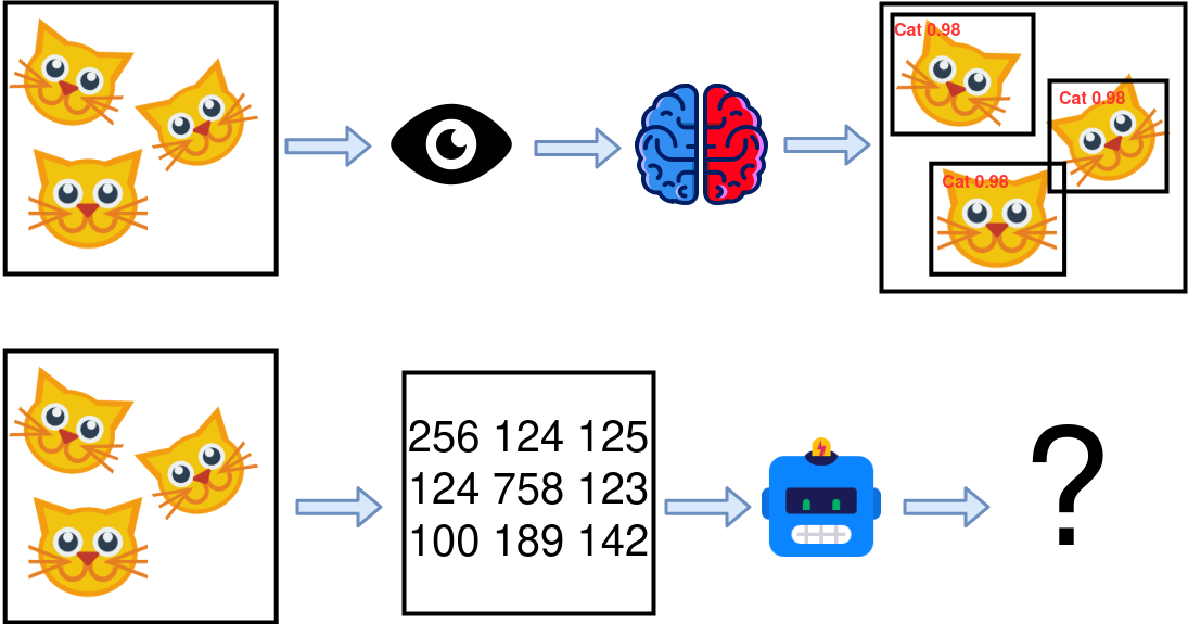 object_detection_explained.png
