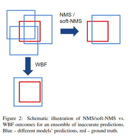 wbf_schema.png
