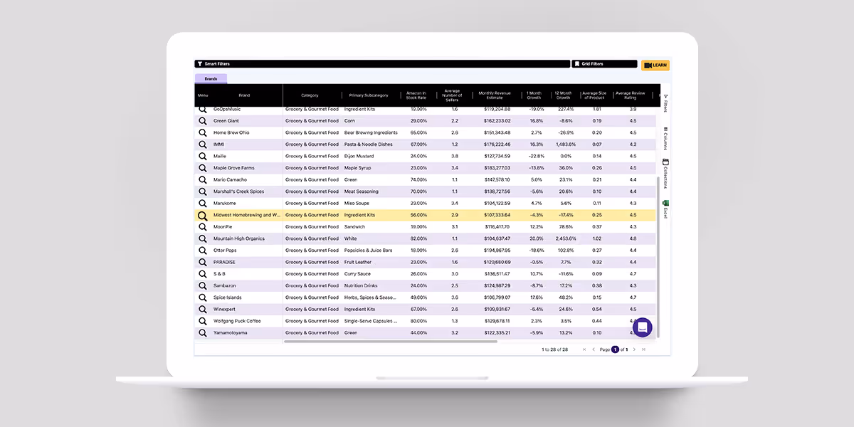 Choose SmartScout to start your Amazon Marketing Strategy!