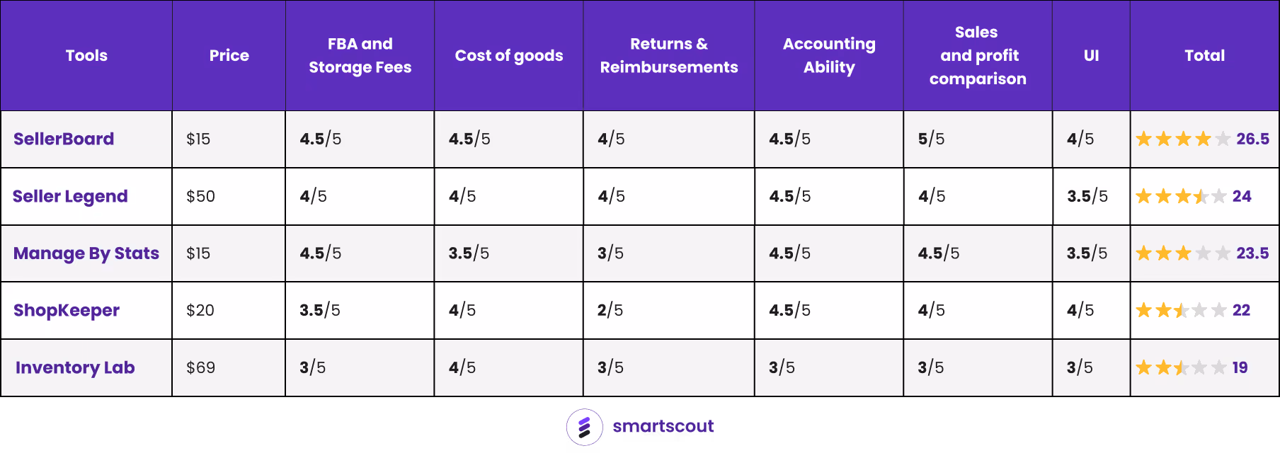 Software Tools To Track Profitability