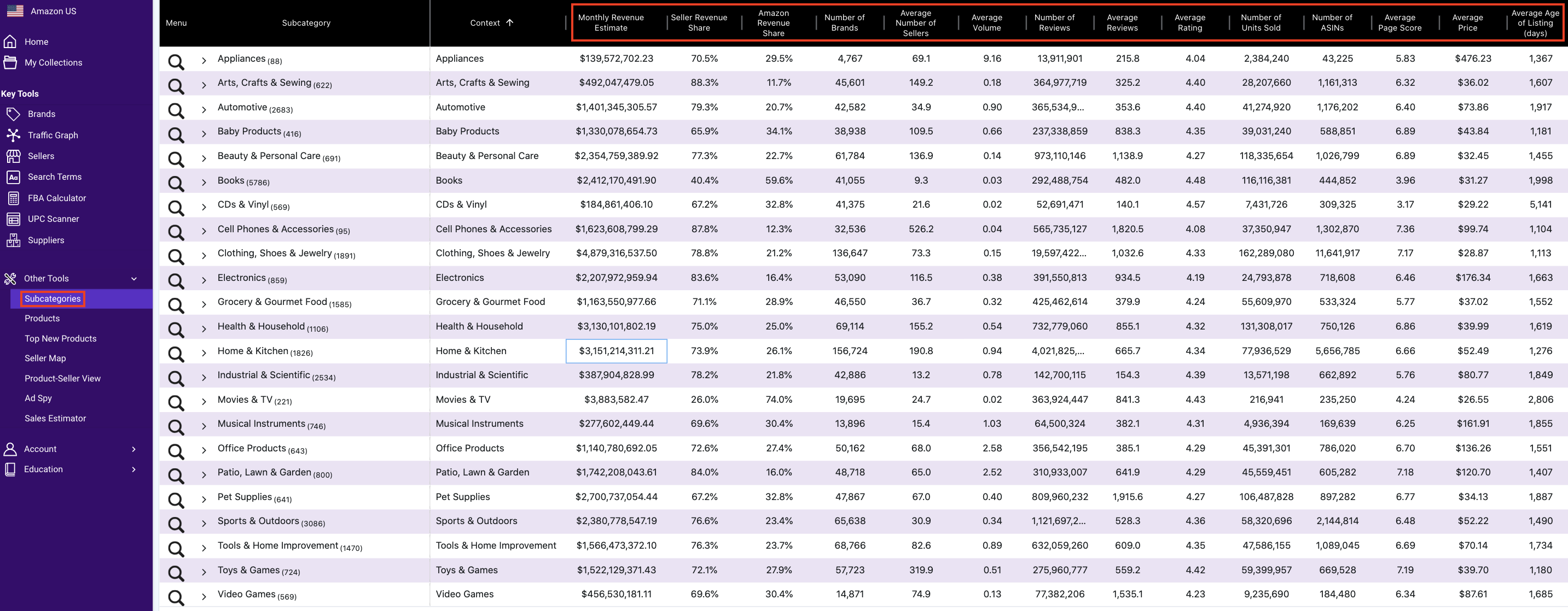 SmartScout Subcategory