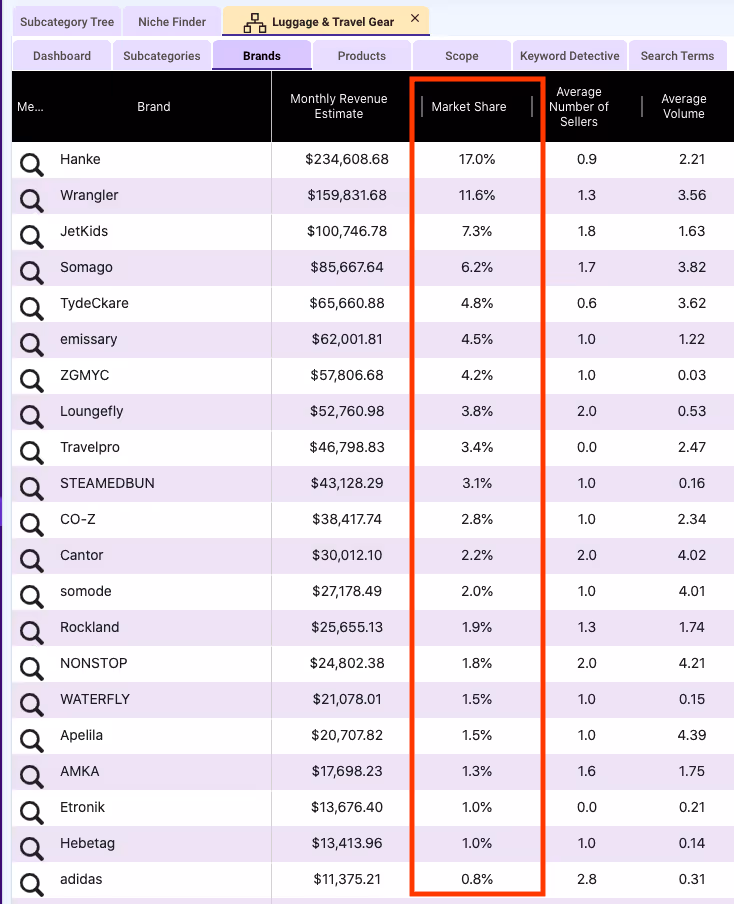 SmartScout Brand Tool