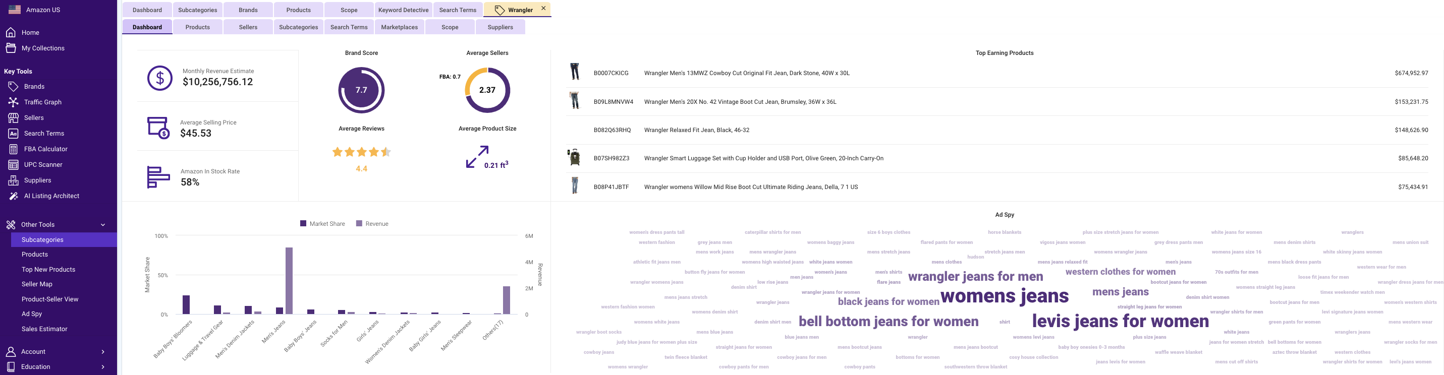 SmartScout Brand Tool Dashboard