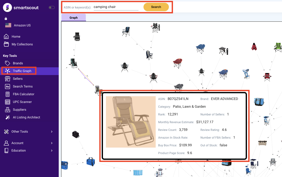 SmartScout Traffic Graph 