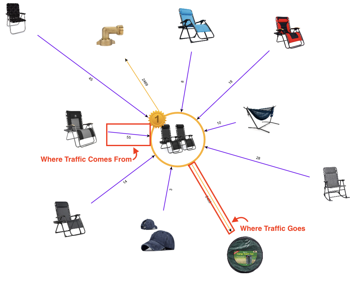 SmartScout Traffic Graph 