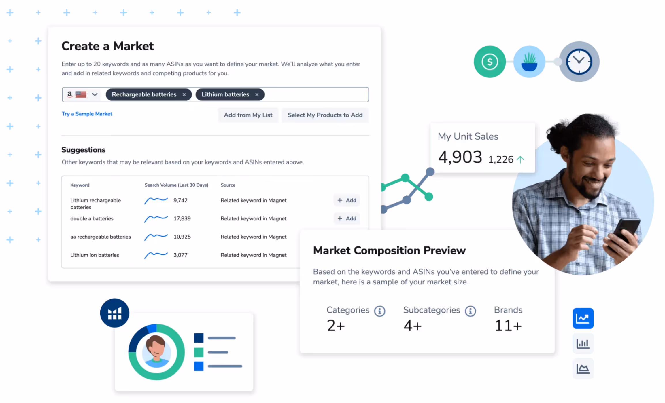 Market Tracker 360
