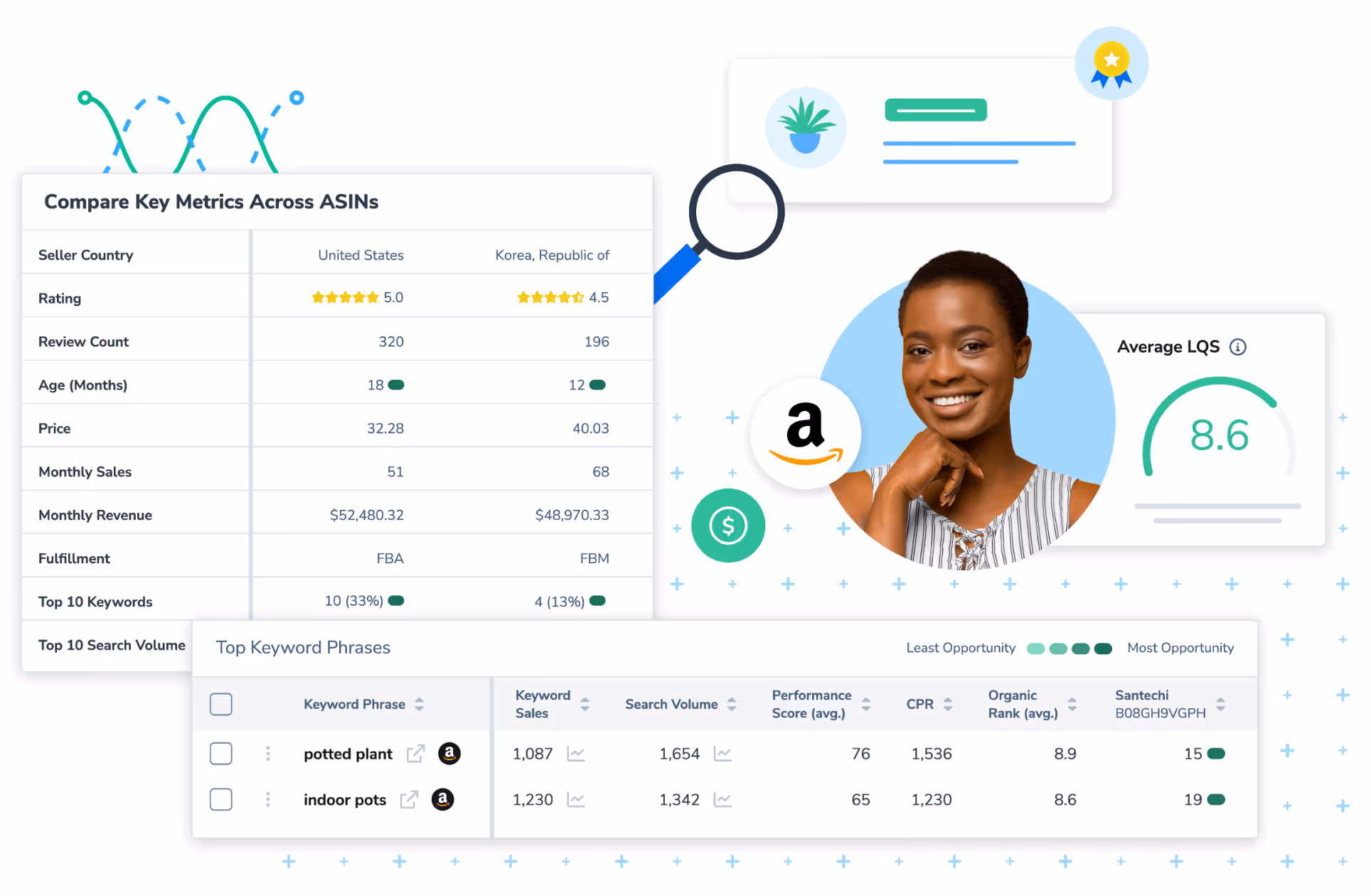 Helium 10 listing optimization