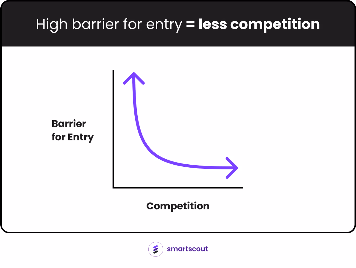 Benefits of Breaking Into Gated Categories