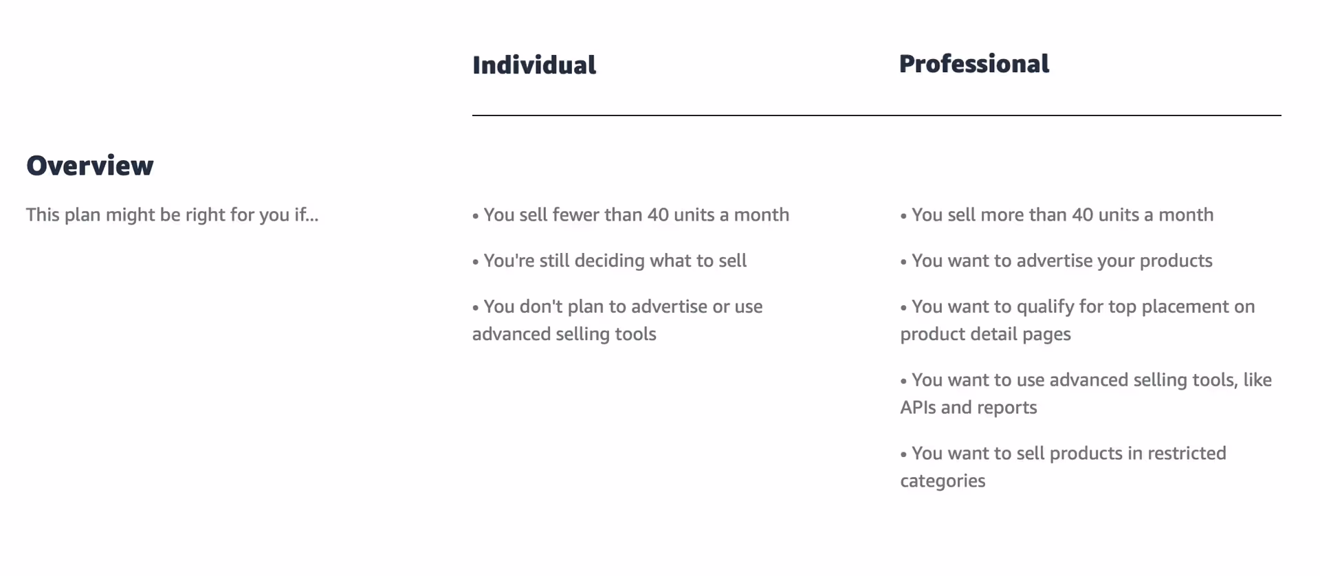 Choosing the Right Account Type