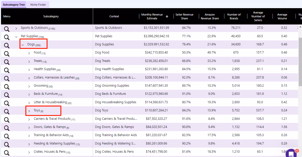 SmartScout Product Research Tool