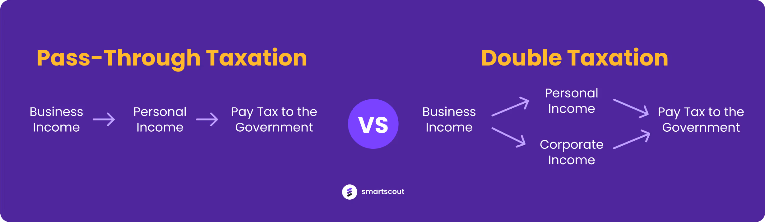 taxation