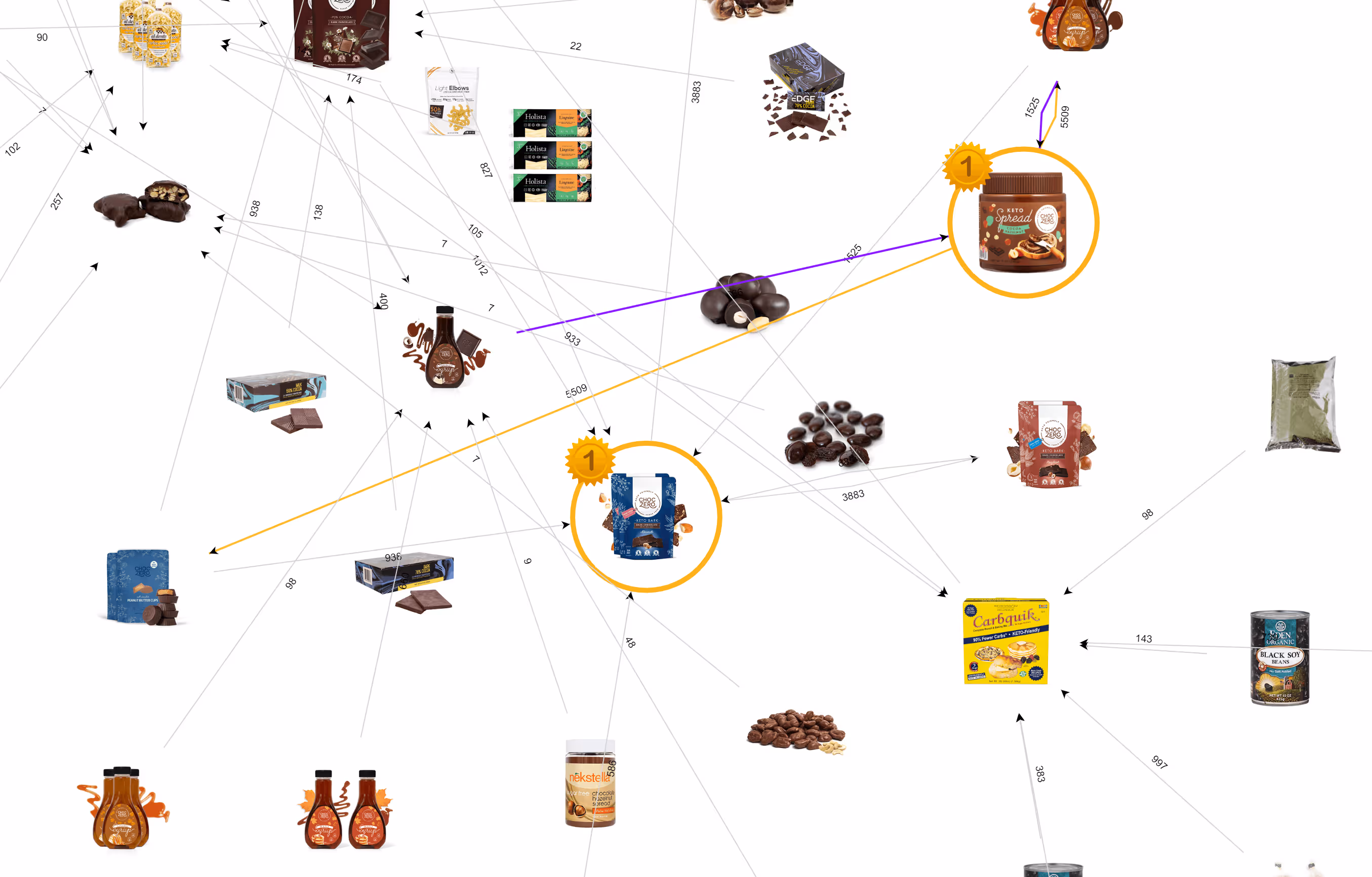 SmartScout Traffic Graph