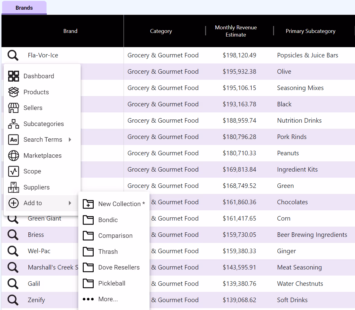 SmartScout Brands Tool