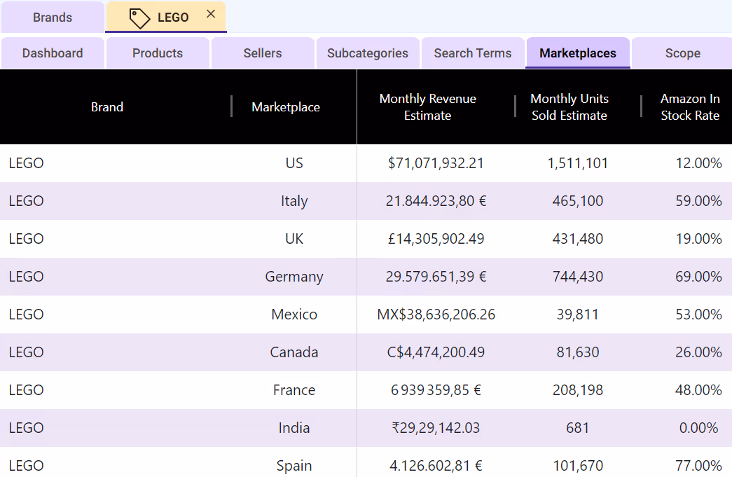 SmartScout Marketplaces