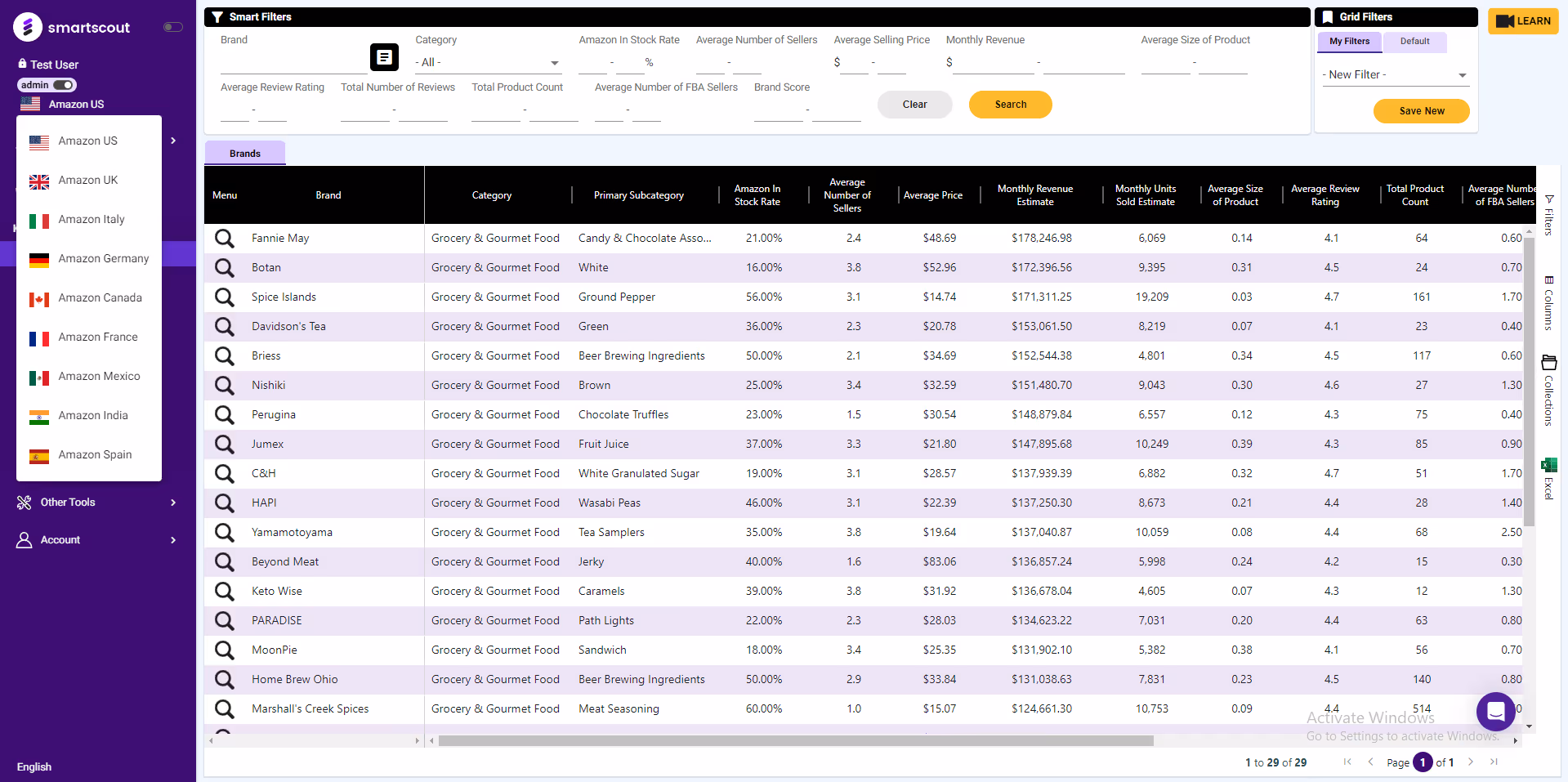 SmartScout International Marketplaces