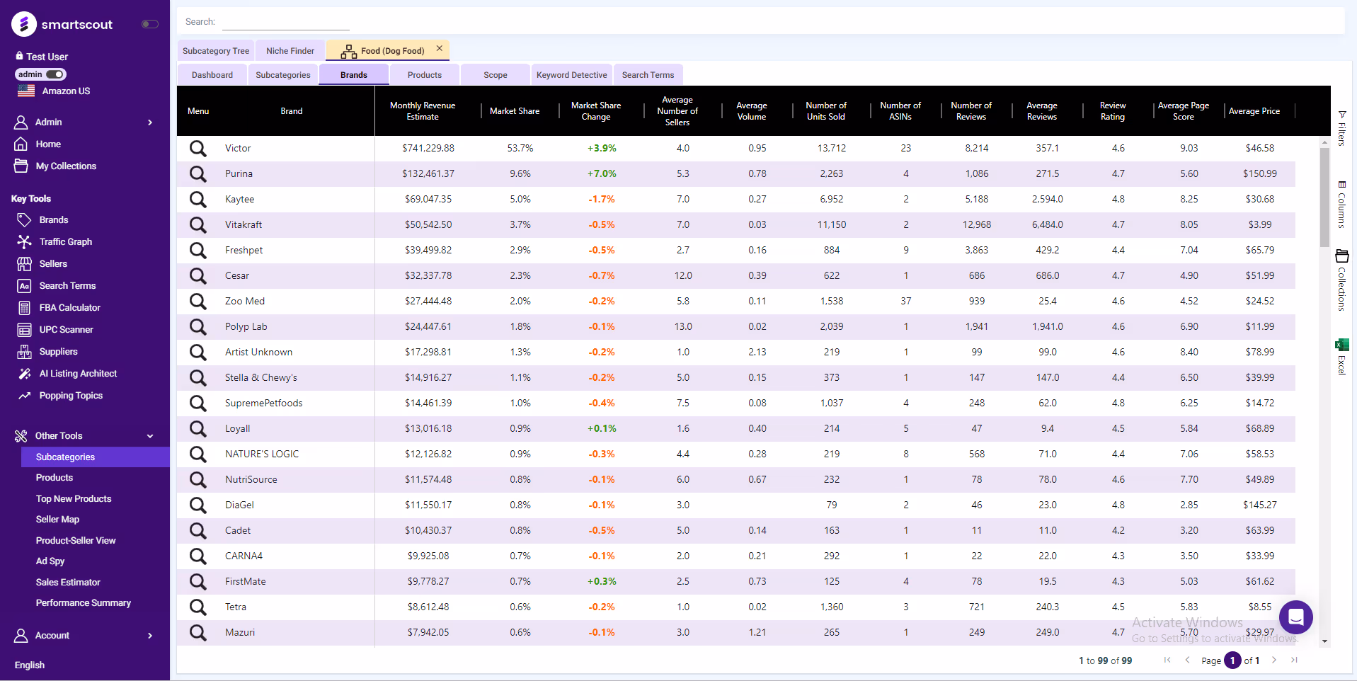 SmartScout Subcategories