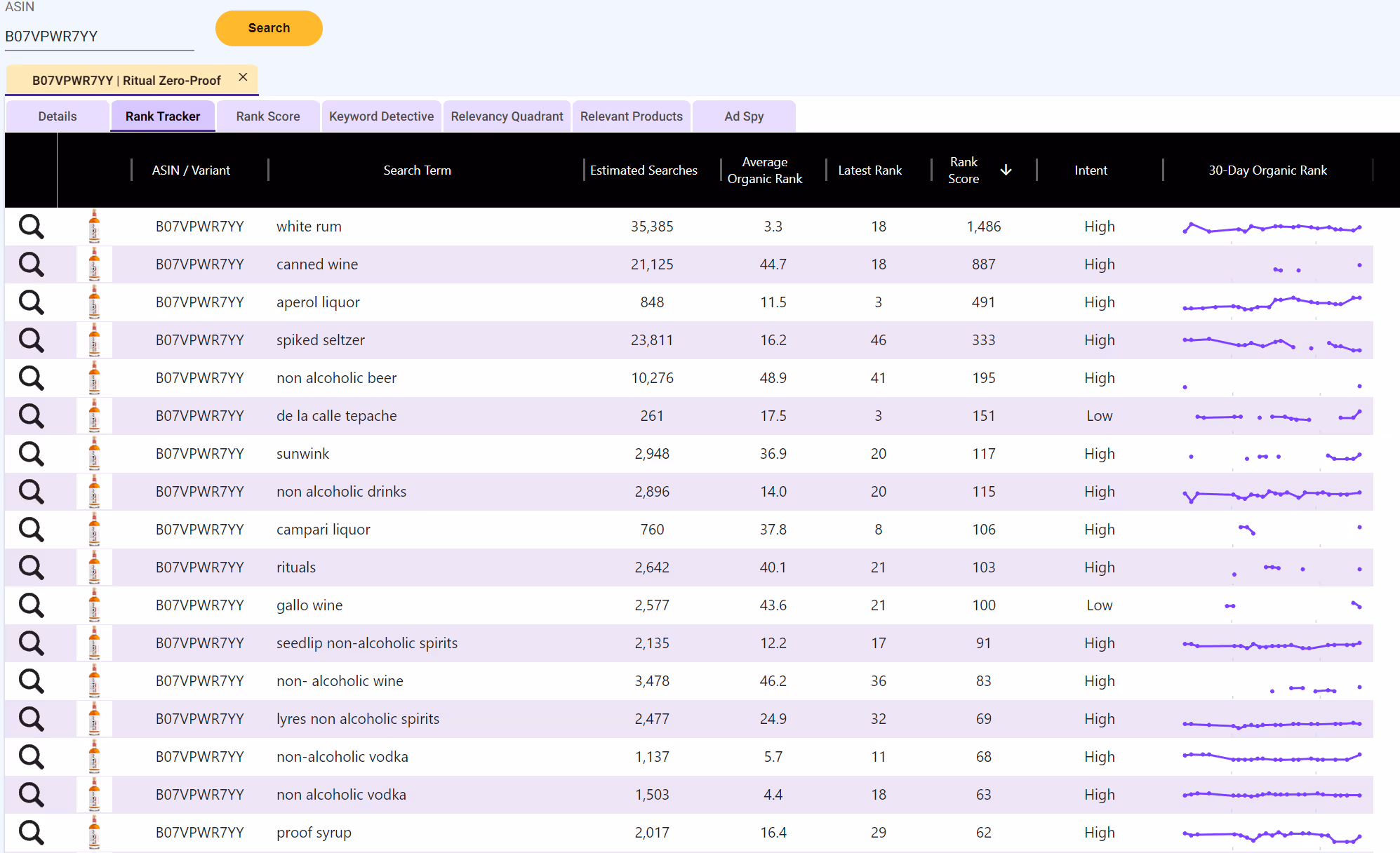 SmartScout Rank Tracker