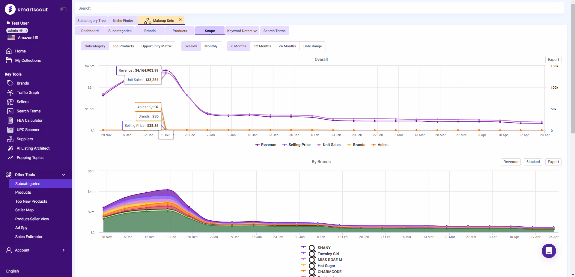 SmartScout Subcategories