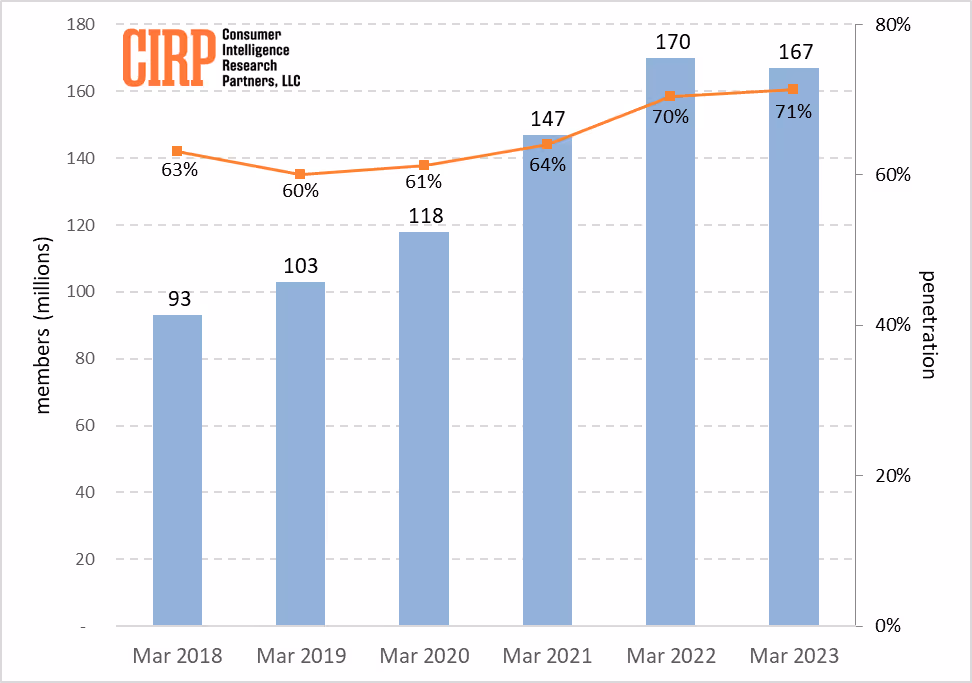 FBA vs FBM: Amazon Prime Shoppers