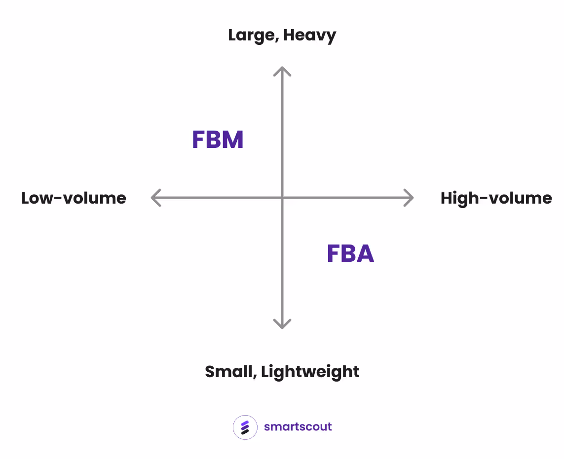 FBA vs FBM