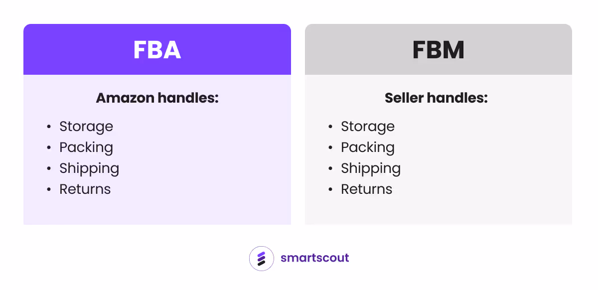 FBA vs FBM